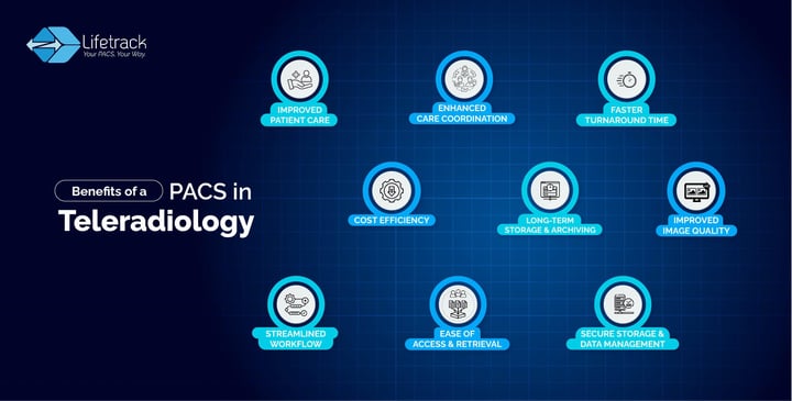 Teleradiology PACS Benefits